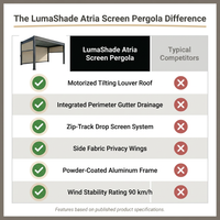 LumaShade Atria Screen Pergola — Comparison