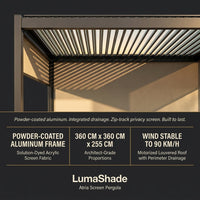 LumaShade Atria Screen Pergola — Results & Stats